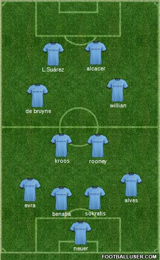Manchester City Formation 2015