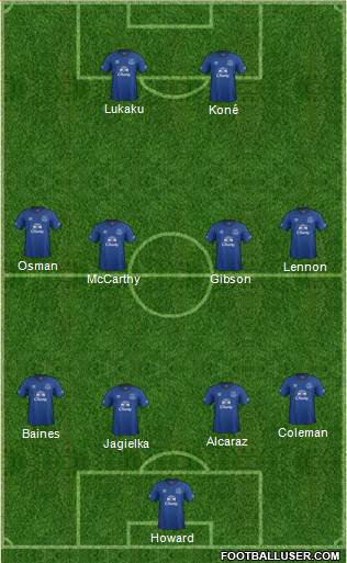 Everton Formation 2015