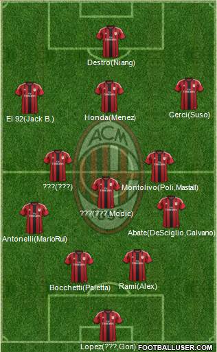 A.C. Milan Formation 2015