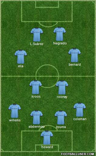 Manchester City Formation 2015