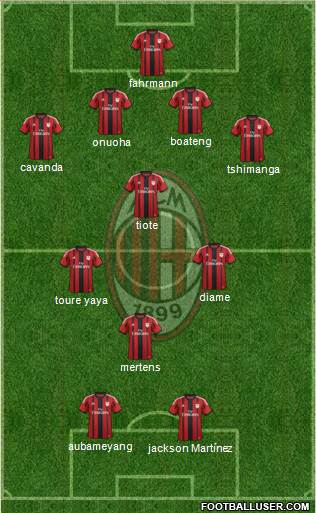 A.C. Milan Formation 2015