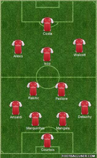 Arsenal Formation 2015