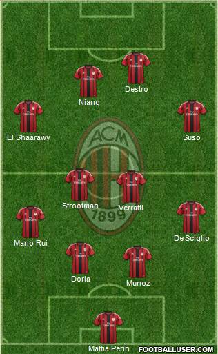 A.C. Milan Formation 2015