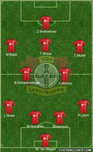 Bayer 04 Leverkusen Formation 2015