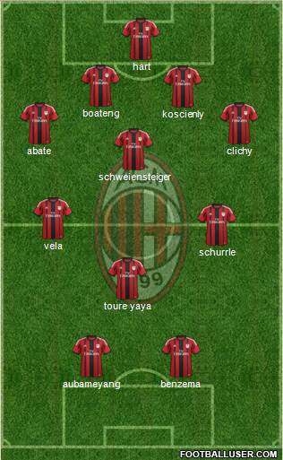 A.C. Milan Formation 2015