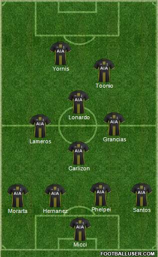 Tottenham Hotspur Formation 2015