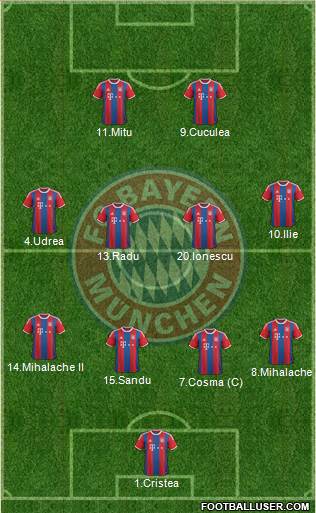 FC Bayern München Formation 2015