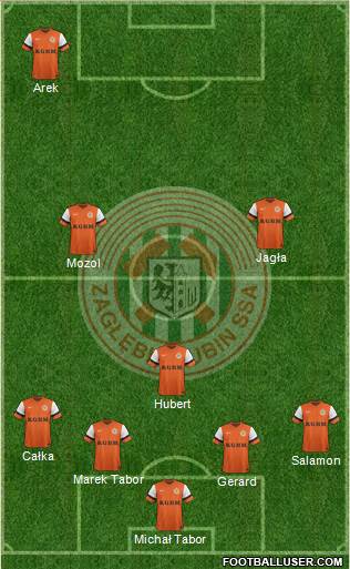 Zaglebie Lubin Formation 2015