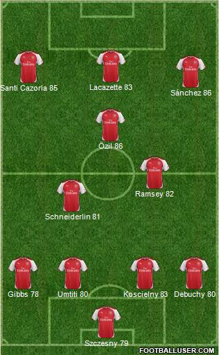 Arsenal Formation 2015