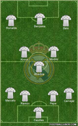 Real Madrid C.F. Formation 2015