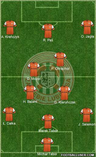 Zaglebie Lubin Formation 2015