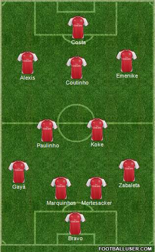 Arsenal Formation 2015