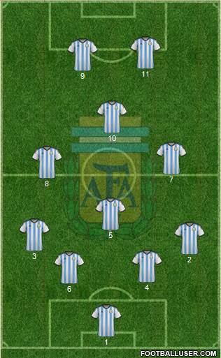 Argentina Formation 2015