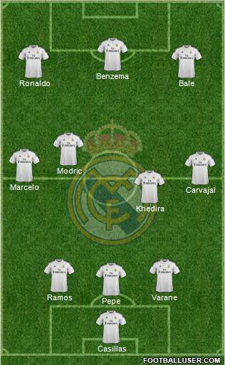 Real Madrid C.F. Formation 2015