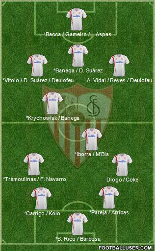 Sevilla F.C., S.A.D. Formation 2015