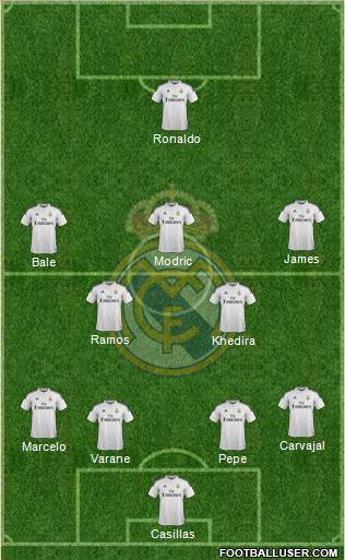 Real Madrid C.F. Formation 2015