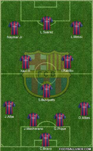 F.C. Barcelona Formation 2015