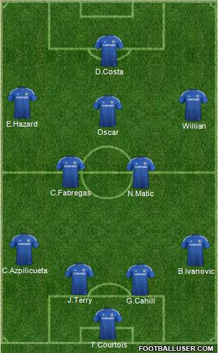 Chelsea Formation 2015