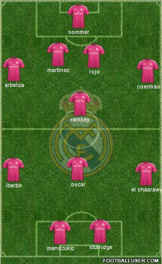 Real Madrid C.F. Formation 2015