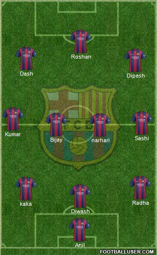 F.C. Barcelona Formation 2015