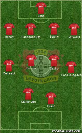 Bayer 04 Leverkusen Formation 2015
