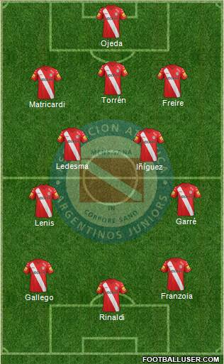 Argentinos Juniors Formation 2015