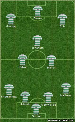 Celtic Formation 2015