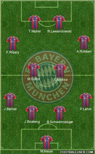 FC Bayern München Formation 2015