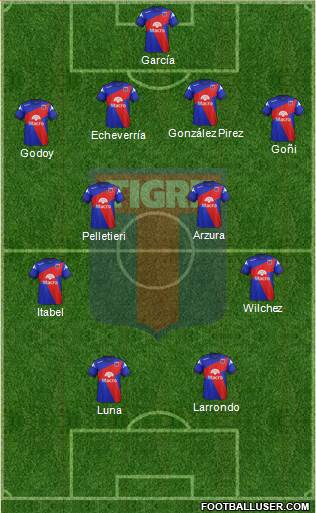 Tigre Formation 2015