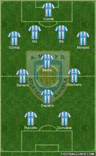 Atlético Rafaela Formation 2015