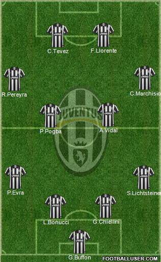 Juventus Formation 2015
