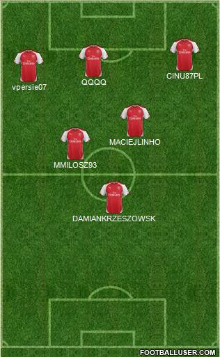 Arsenal Formation 2015