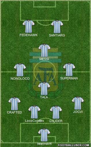 Argentina Formation 2015