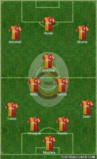 Galatasaray SK Formation 2015