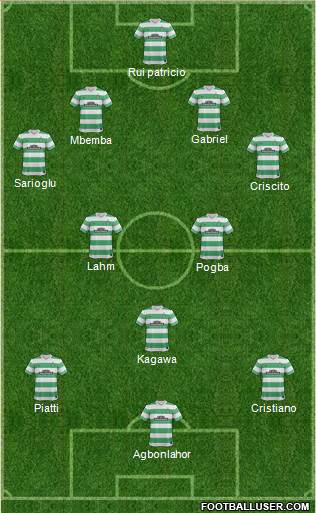 Celtic Formation 2015