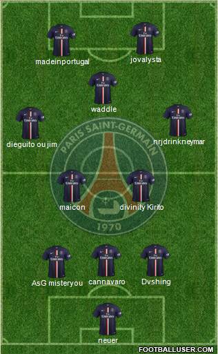 Paris Saint-Germain Formation 2015