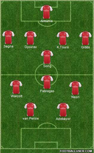 Arsenal Formation 2015