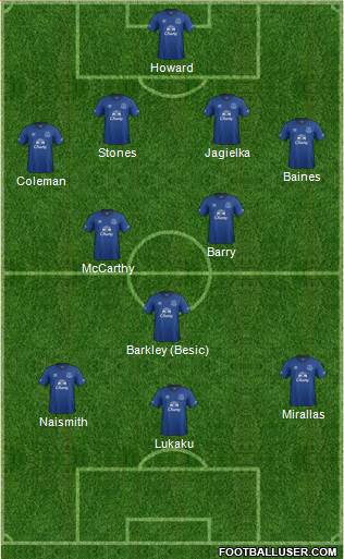 Everton Formation 2015