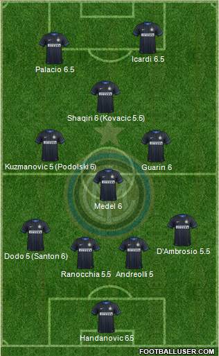 F.C. Internazionale Formation 2015
