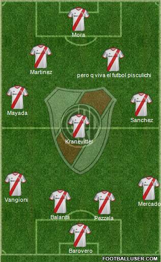 River Plate Formation 2015