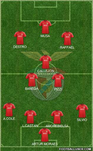 Sport Lisboa e Benfica - SAD Formation 2015