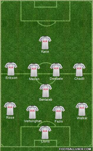 Tottenham Hotspur Formation 2015