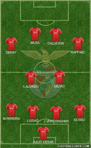Sport Lisboa e Benfica - SAD Formation 2015