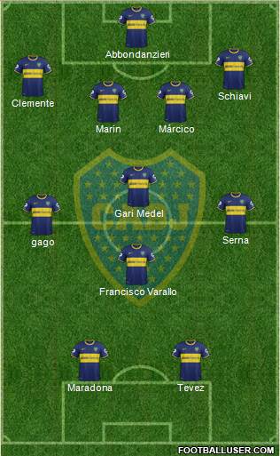 Boca Juniors Formation 2015