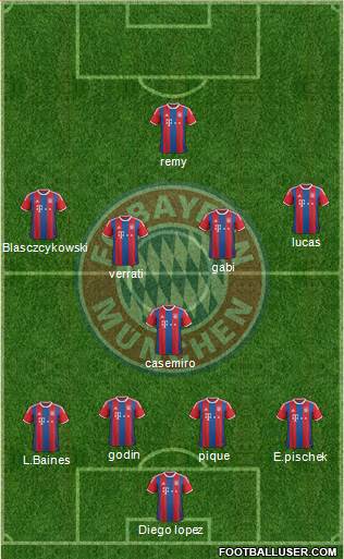 FC Bayern München Formation 2015