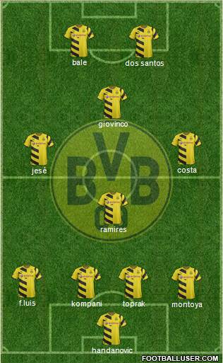 Borussia Dortmund Formation 2015