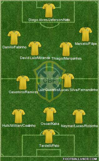 Brazil Formation 2015