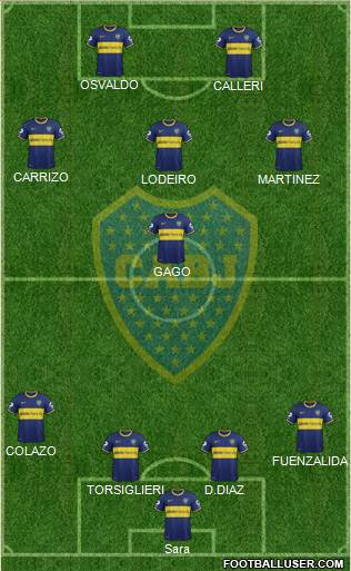 Boca Juniors Formation 2015