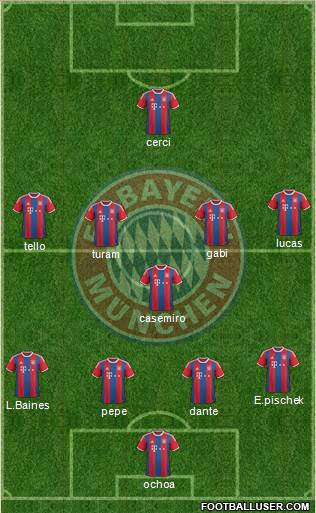 FC Bayern München Formation 2015