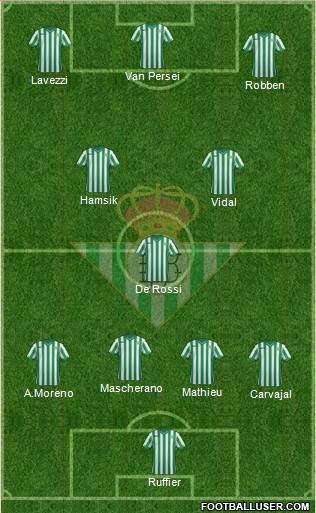 Real Betis B., S.A.D. Formation 2015